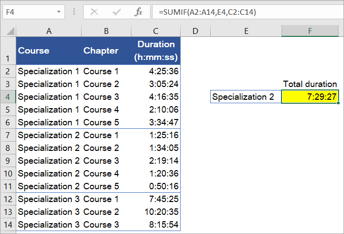 Figure 6.9.2: Sum if values are in time format