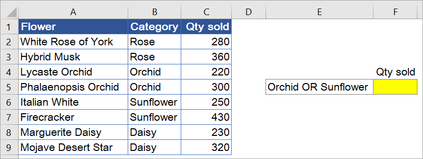 Figure 7.11.1: Example data showing the total qty sold per product