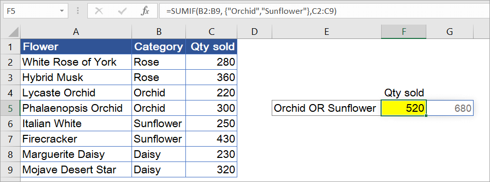 Figure 7.11.2: SUMIF with an array in the criteria argument - wrong result