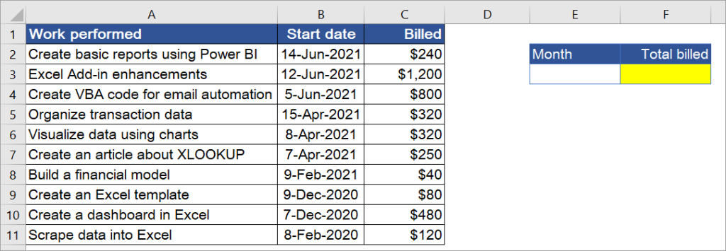 Figure 7.13.1: Sum by month example