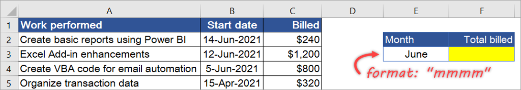 Figure 7.13.3: Format the cell to show the month name