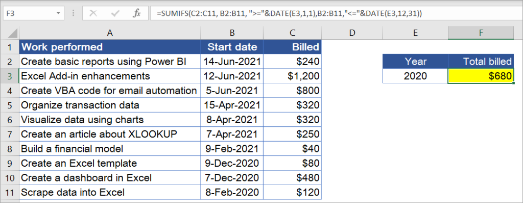 Figure 7.14.1: Sum by year