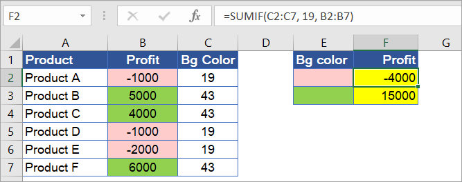 Figure 7.15.5: Sum by color result