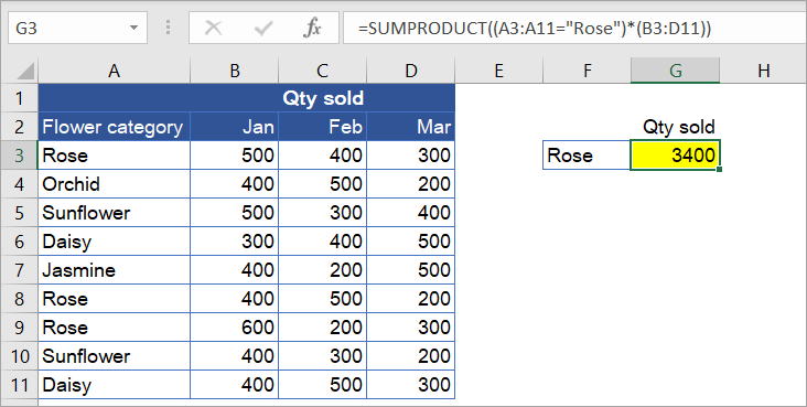 Figure 7.17.1: Sum multiple columns using one criteria