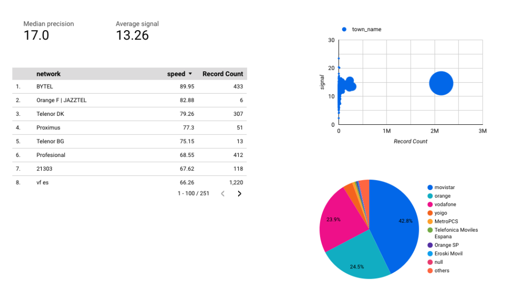 20-datastudio-bigquery-dashboard-1