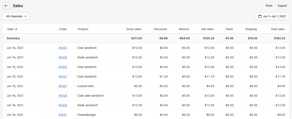 21 - shopify sales reports