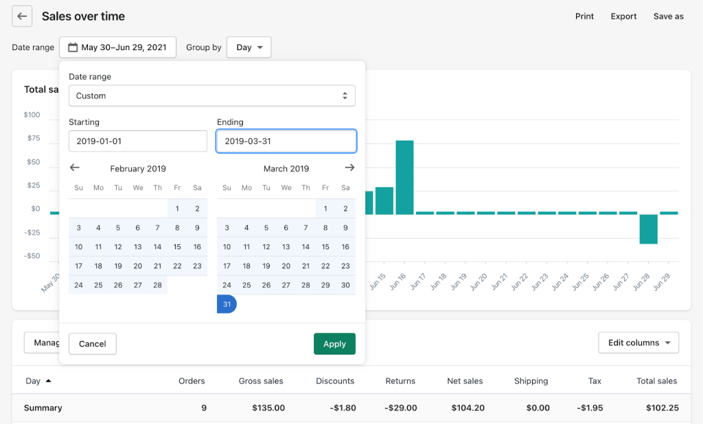 22 - shopify total sales