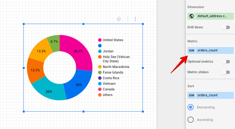 25 - data studio pie chart