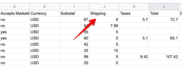 26 - shopify shipping reports