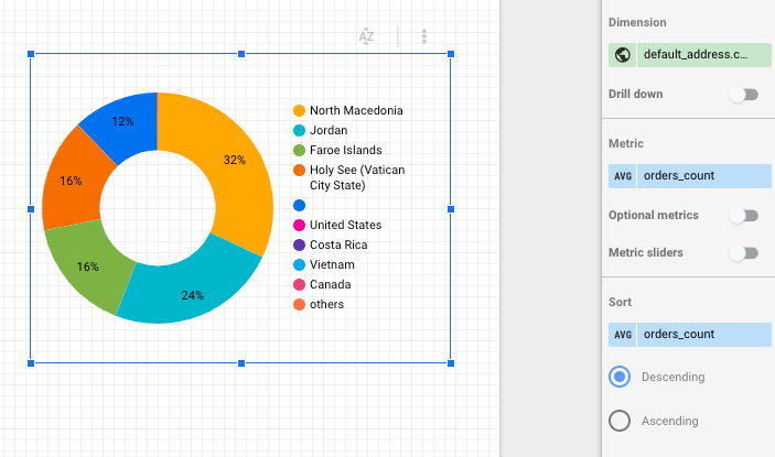 27 - data studio remove null