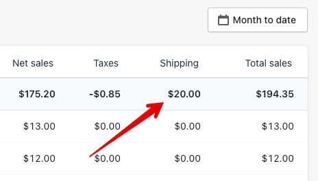 27 - shopify shipping