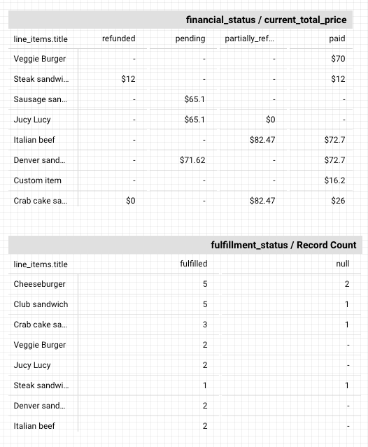 31 - datastudio pivot tables