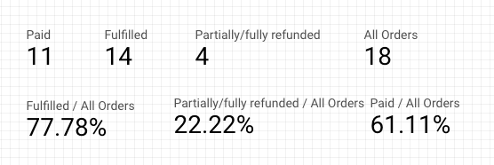 32 - datastudio scorecards