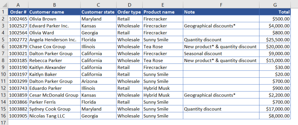 Figure 2.1. Sample dataset
