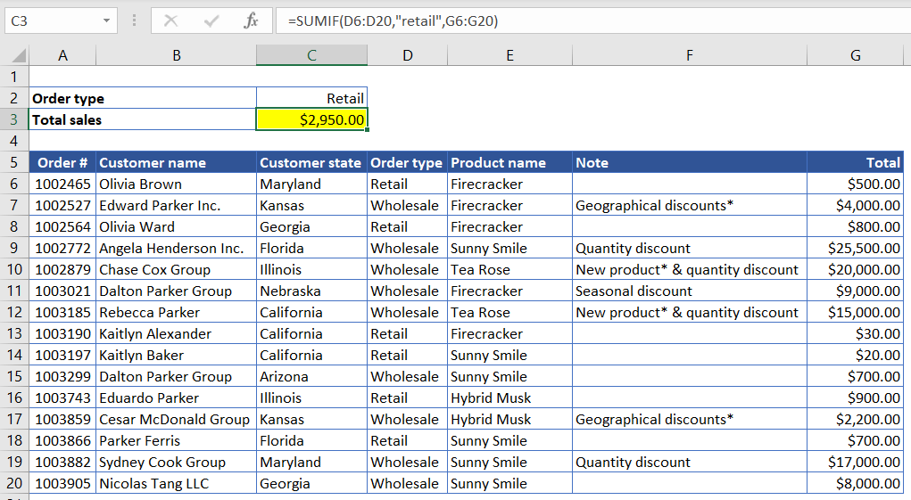 Figure 2.2. Excel SUMIF match text example