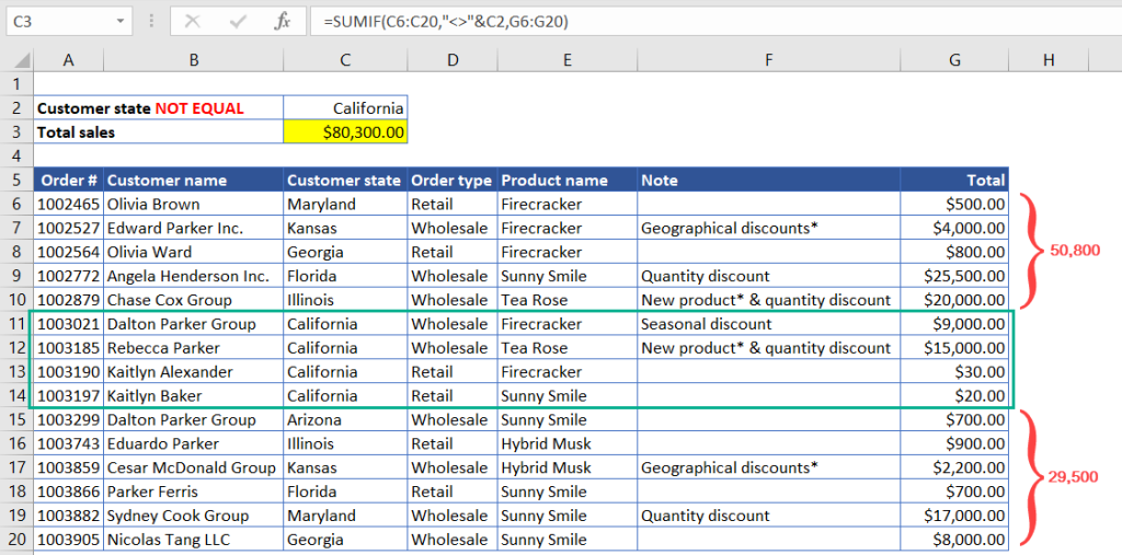 Figure 2.3. Excel SUMIF does not equal text example