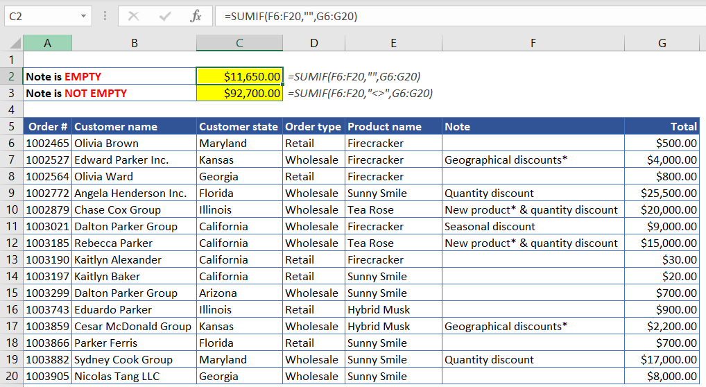 Figure 2.4. Excel SUM if text is empty, not empty