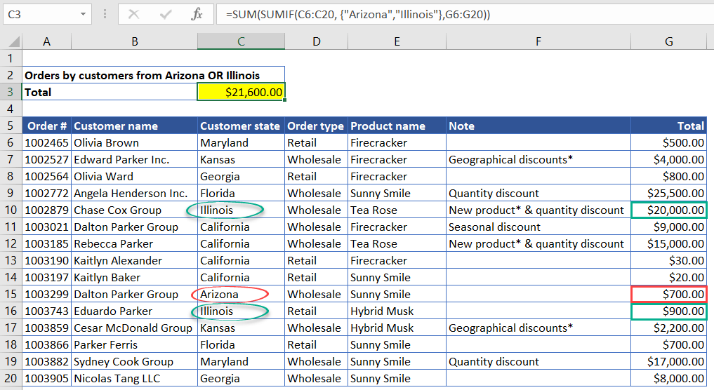 Figure 4.1. Excel SUMIF with multiple OR text criteria