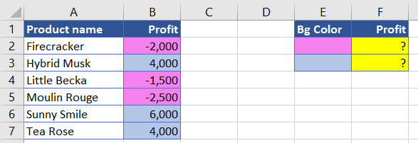Figure 4.3. Example of Excel SUMIF to sum by background color