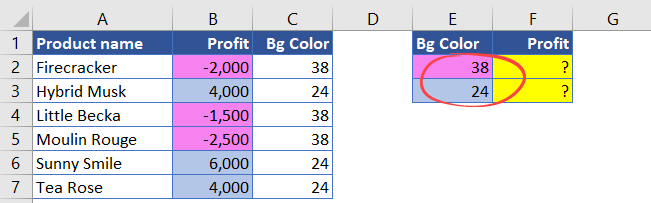 Figure 4.6. Writing the criteria in E2 and E3
