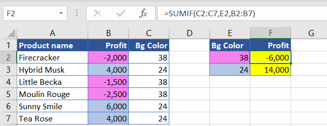 Figure 4.7. Sum by background color result