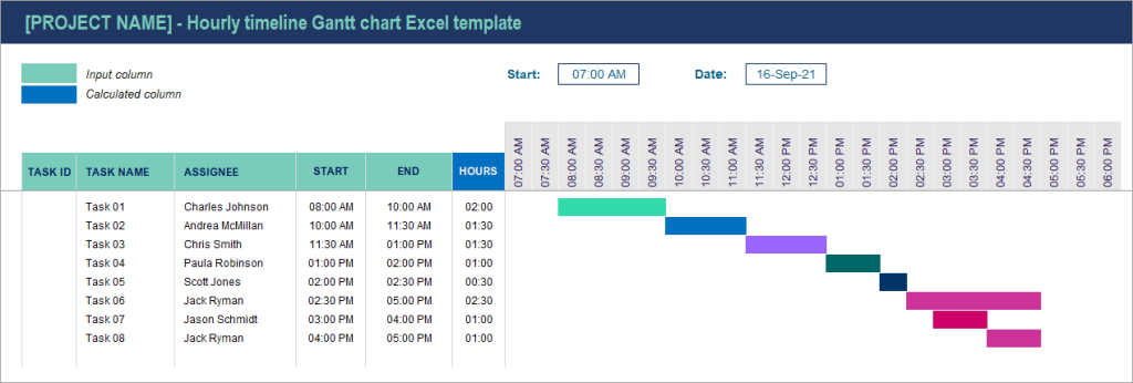 Figura 05. Plantilla de diagrama de Gantt por horas Excel