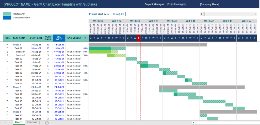 Figura 07. Plantilla Excel de diagrama de Gantt con subtareas