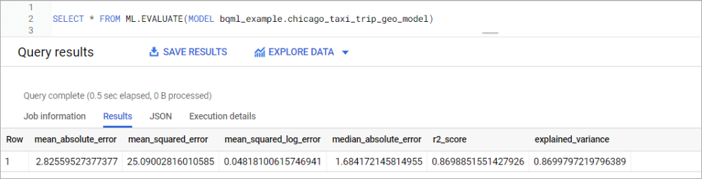 Figure 10. The evaluation BigQuery ML model using geography data input