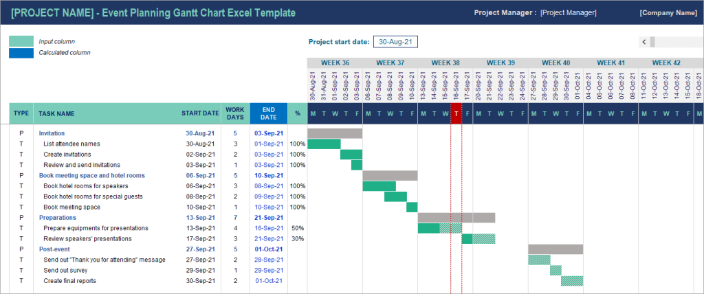 Figura 11. Plantilla de diagrama de Gantt en Excel para la planificación de eventos