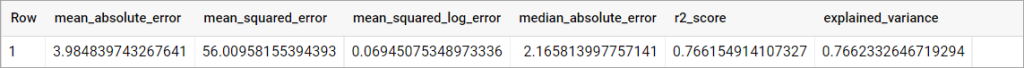 Figure 6. The result of a BigQuery ML model evaluation