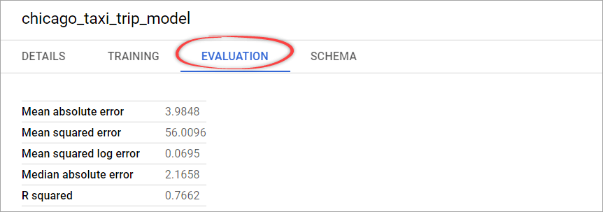 Figure 7. The Evaluation tab