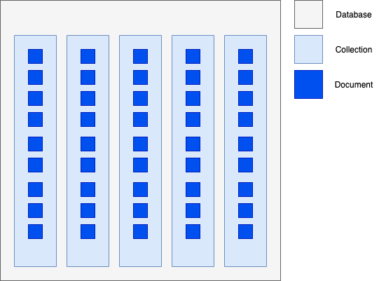 01 document based database