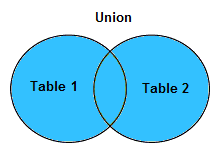 1-bigquery-union