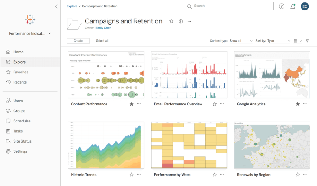 2 Tableau Online interface.