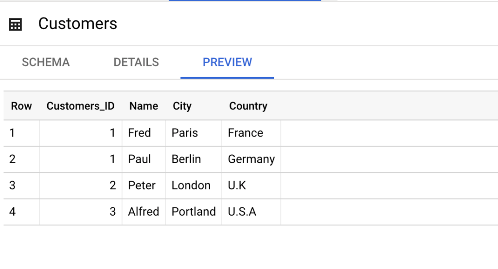2-bigquery-customers1-table
