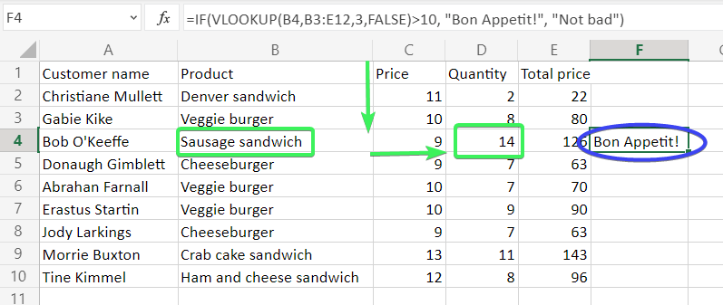 2 if vlookup formula example