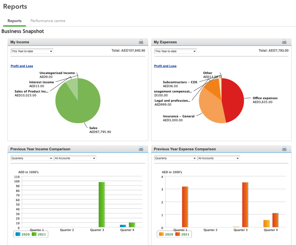 24 quickbooks online graph reports