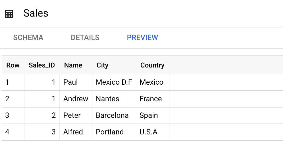 3-bigquery-sales-table