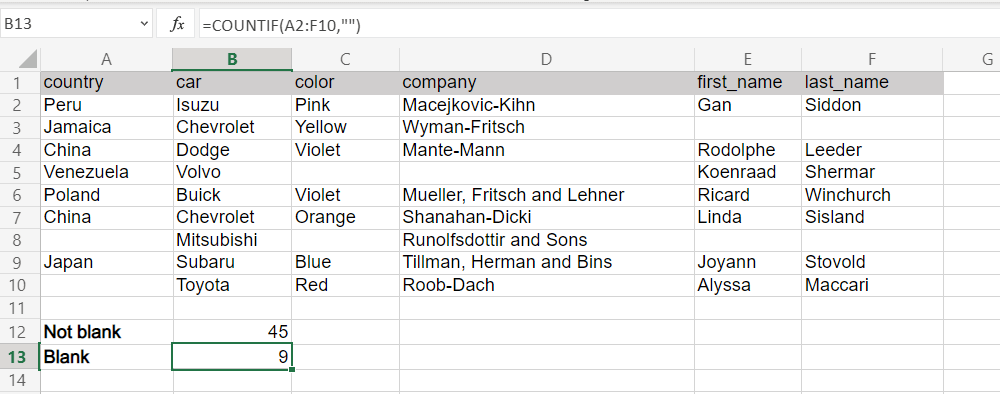 3 countif blank example