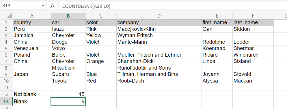 4 countblank example