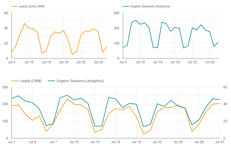 6 an example of a blended data