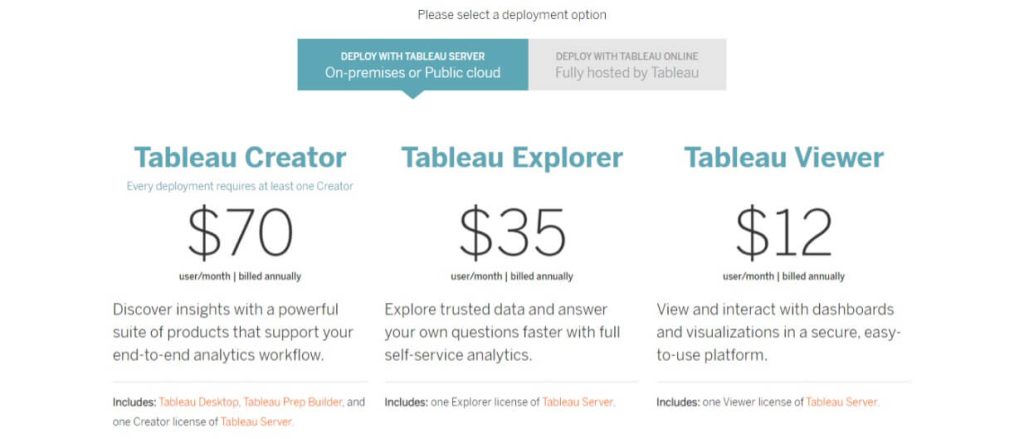 8 Tableau pricing list