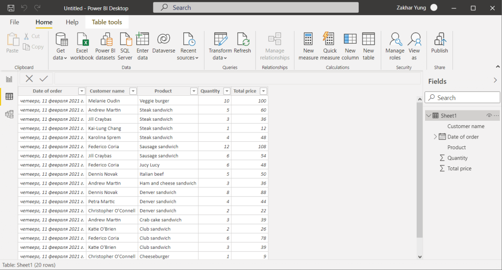 8 transformed data power bi