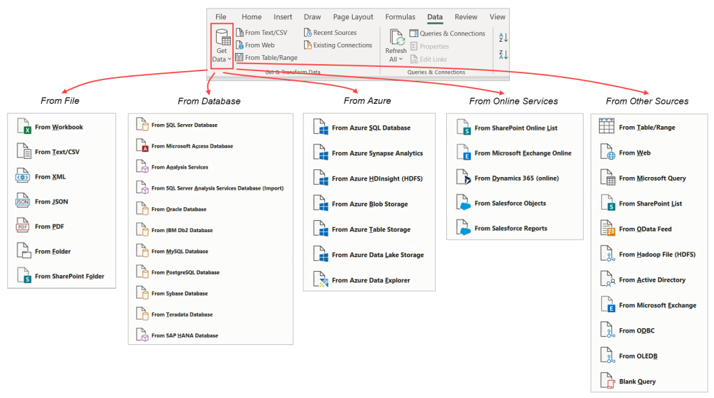 Figure 02. Data sources available in Excel Power Query