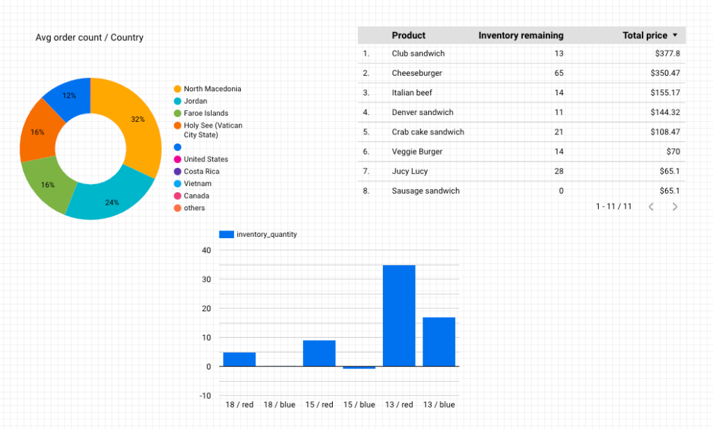 magento-data-studio