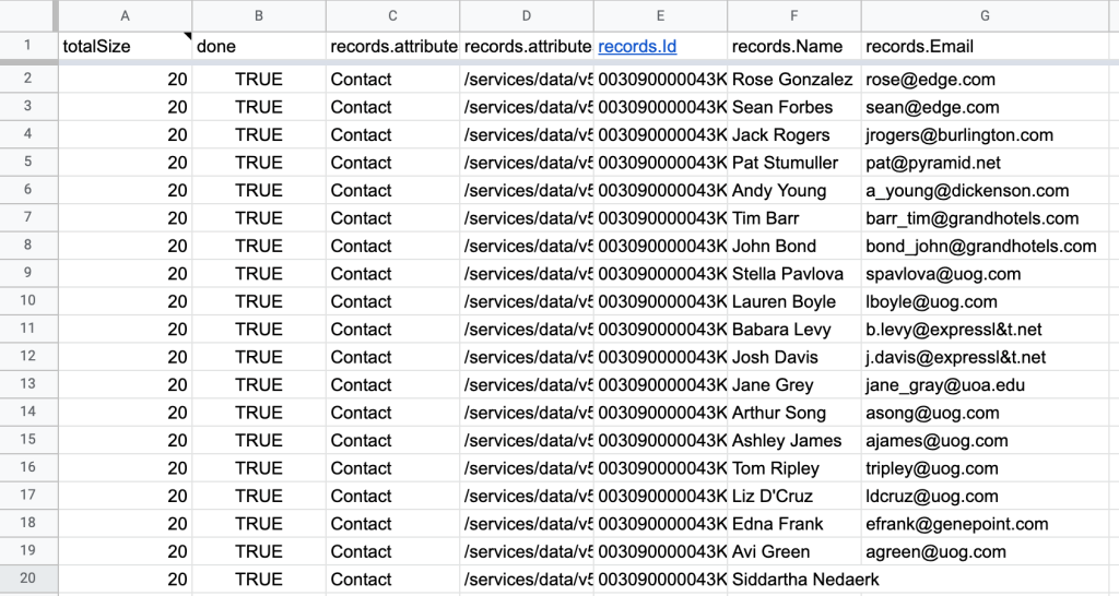 11 Salesforce Tables