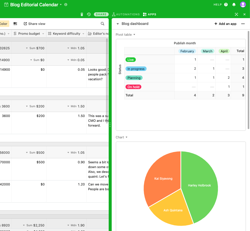 12 airtable reports sample charts