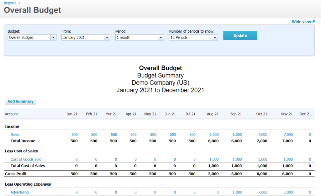 13 budget summary report