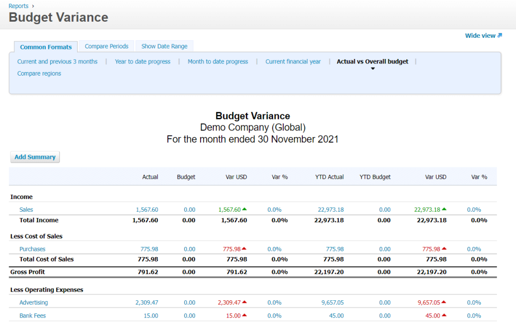 14 budget variance