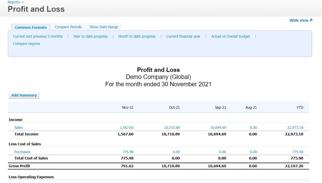 15.1 profit and loss old